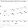 cancers_statistiques